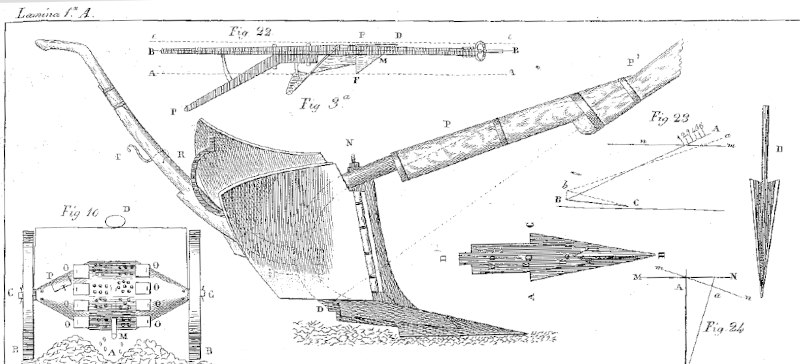 Arado con vertedera, 1851, lámina 1ª figura 22 del Manual práctico de la construcción de los instrumentos y máquinas aratorias, carros, prensas, y cuanto concierne a la agricultura en general