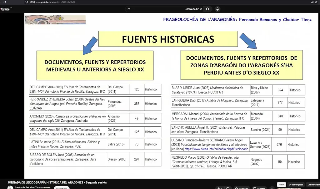 9 de mayo de 2026. Jornada de LEXICOGRAFIA HISTÓRICA DEL ARAGONÉS. Intervención de Chabier Tierz López y Fernando Romanos Hernández