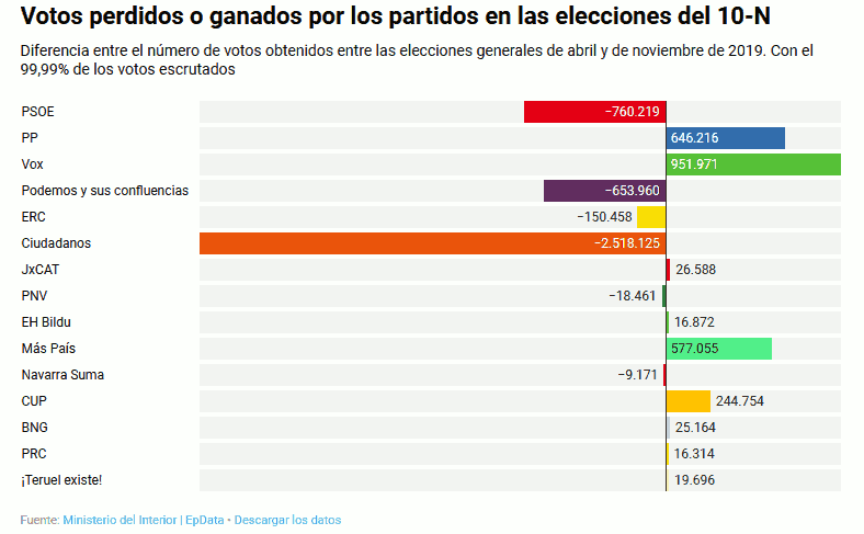Elecciones 2019.