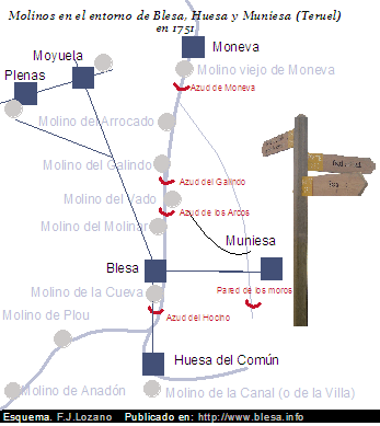 Esquema de la ubicación de los molinos del entorno de Blesa en 1751.  Autor: FJLA