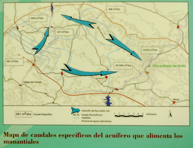 Esquema de los caudales que se mueven dentro de la cubeta de Oliete. Gráfico expuesto en el Balneario de Ariño.