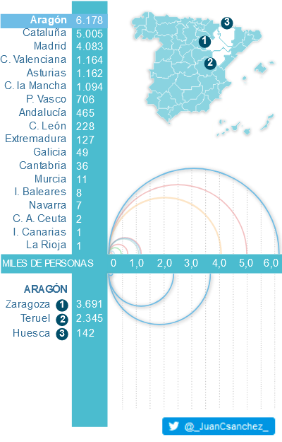 Total de traslados al Valle de los Caídos por Comunidad Autónoma y su desglose por provincia.