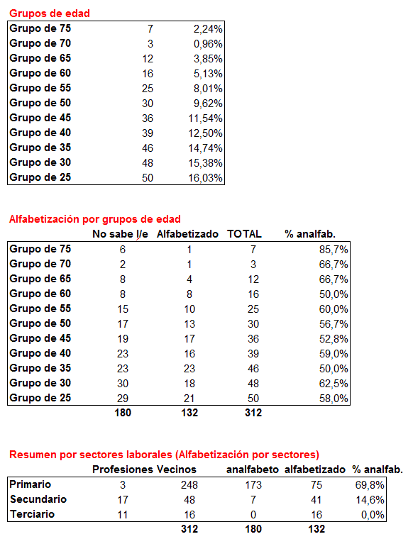 Censo electoral Blesa (Aragón) 1906