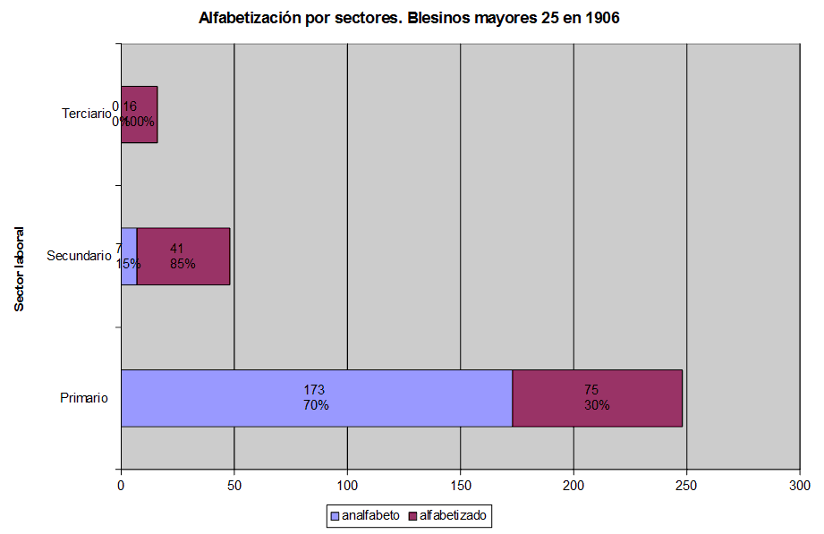 Censo electoral Blesa (Aragón) 1906