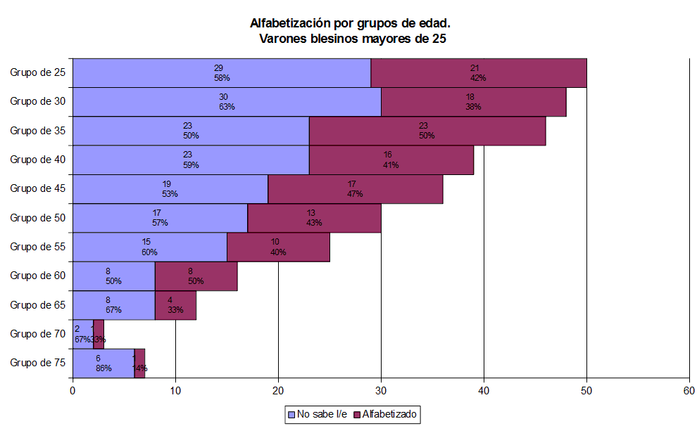 Censo electoral Blesa (Aragón) 1906