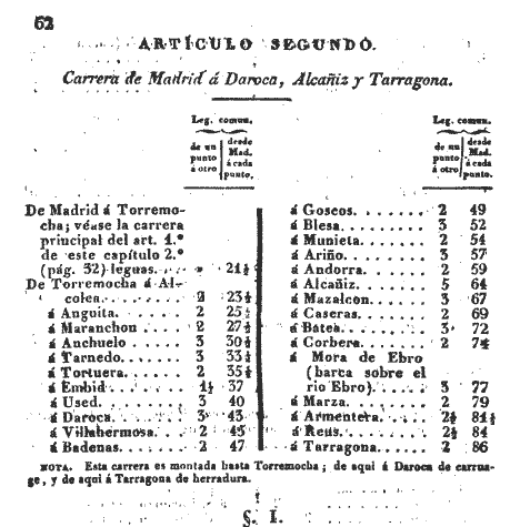 Correos antiguos entre Daroca y Alcañiz