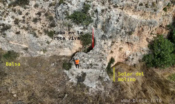 Situación del Molino del Molinar de Blesa, respecto a esta localidad turolense